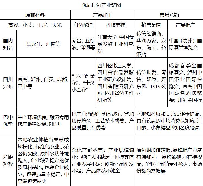 巴中市“十四五”工业发展规划 科技推广引领老区振兴新路径